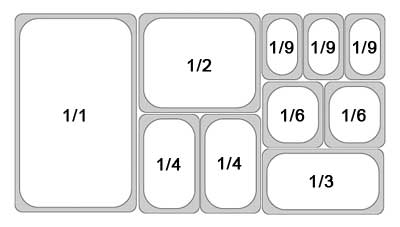 pansizechart